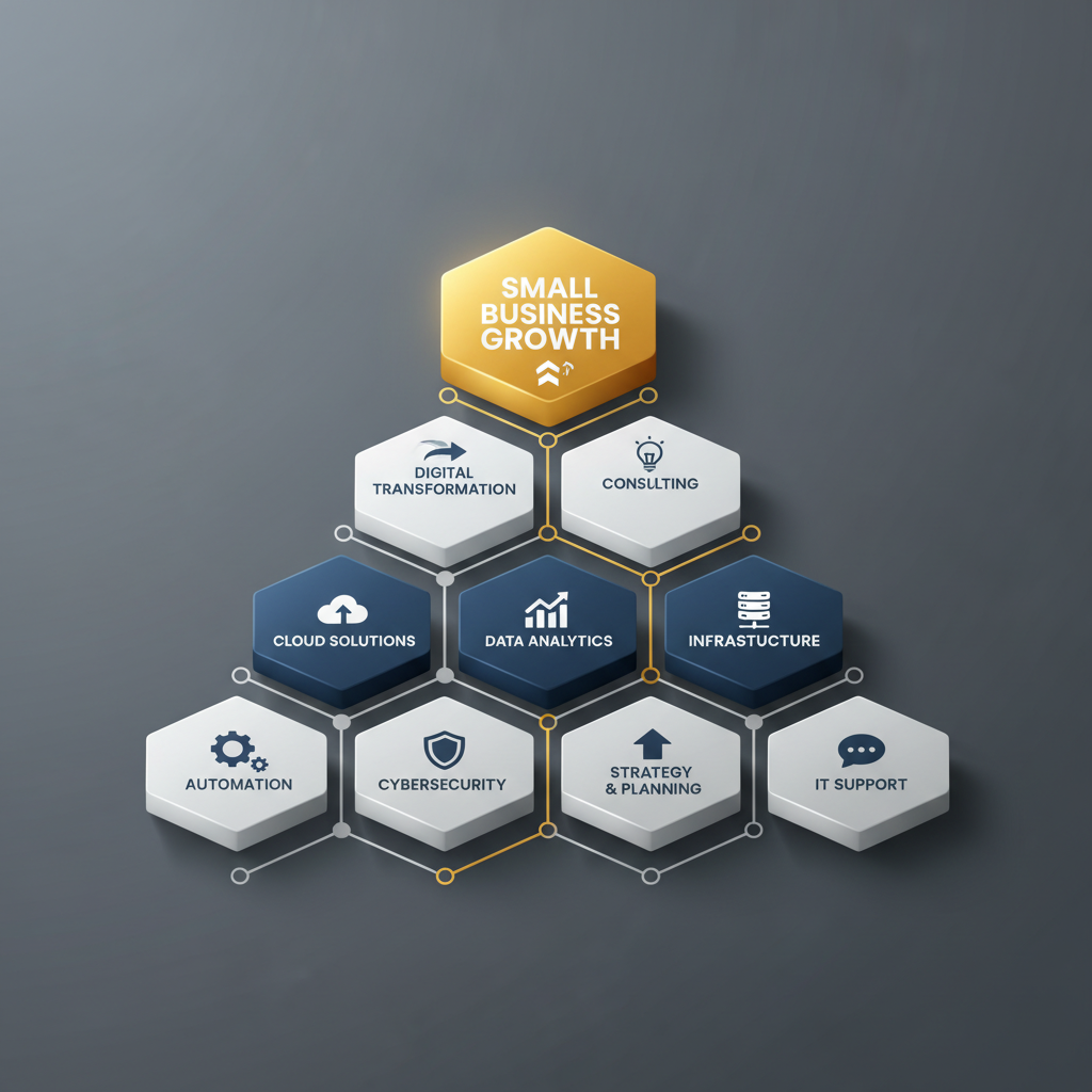Infographic illustrating essential IT consulting services as interconnected, multi-layered geometric blocks building towards business growth, using a minimalist vector style.